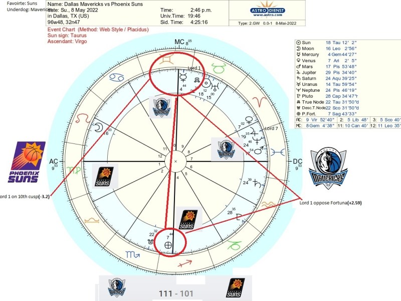 Results are a matter of&nbsp;Degrees