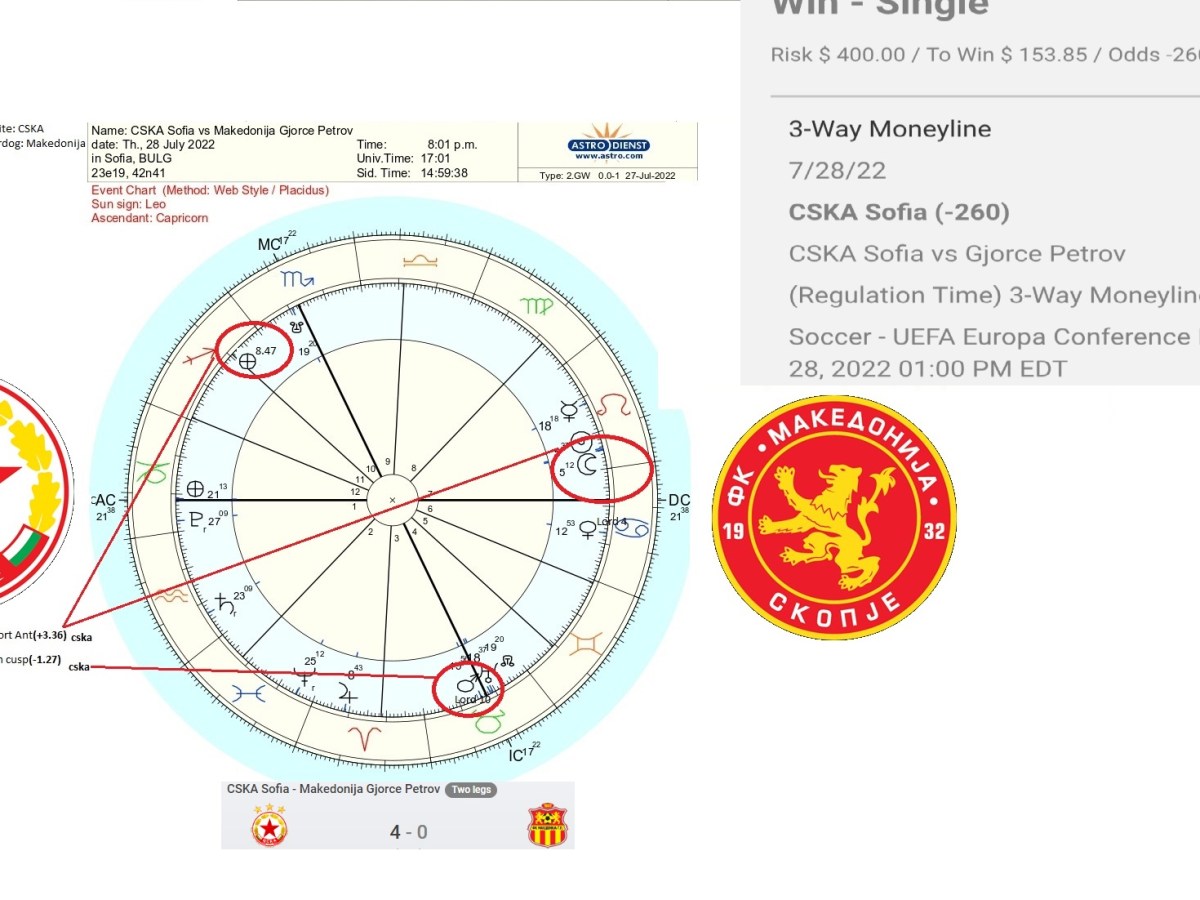 The Ideal Chart for&nbsp;Profit